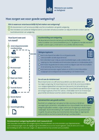 Hoe zorgen we voor goede wetgeving